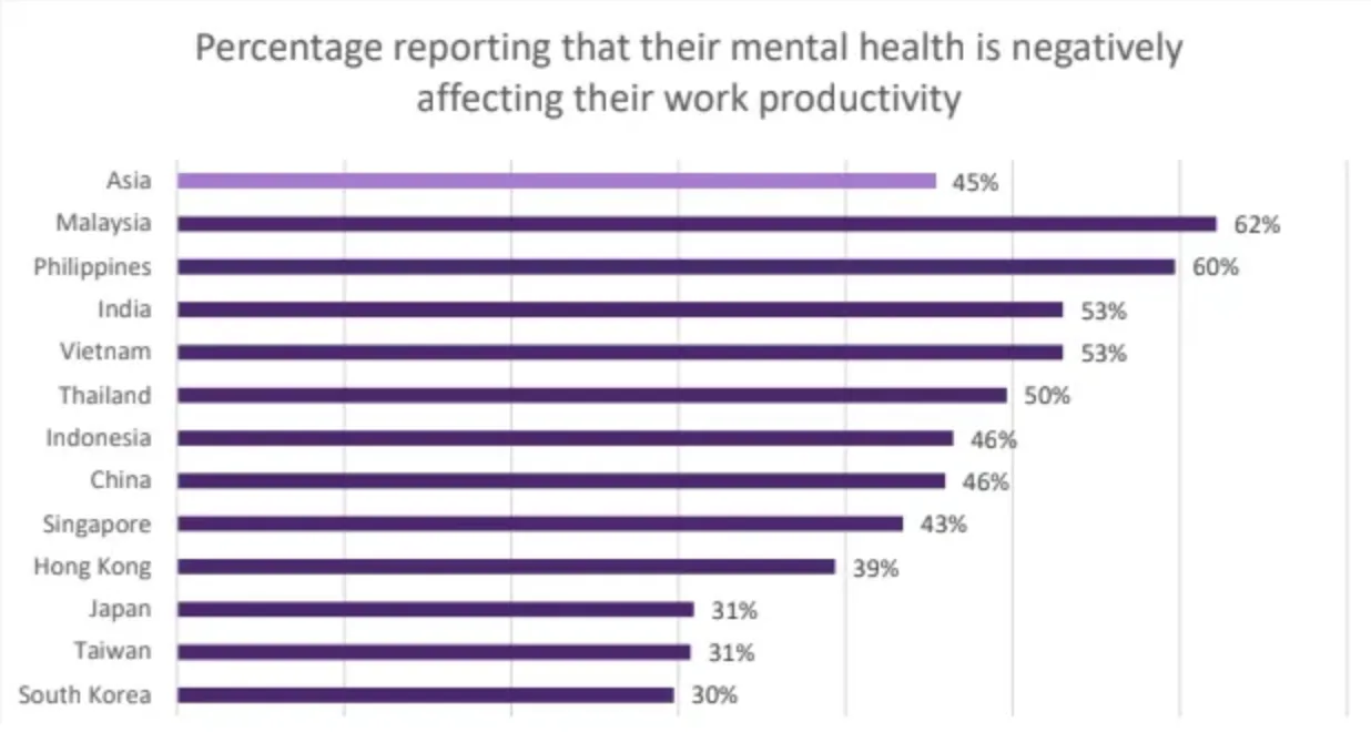 RIVEL OS integrations and network interface.