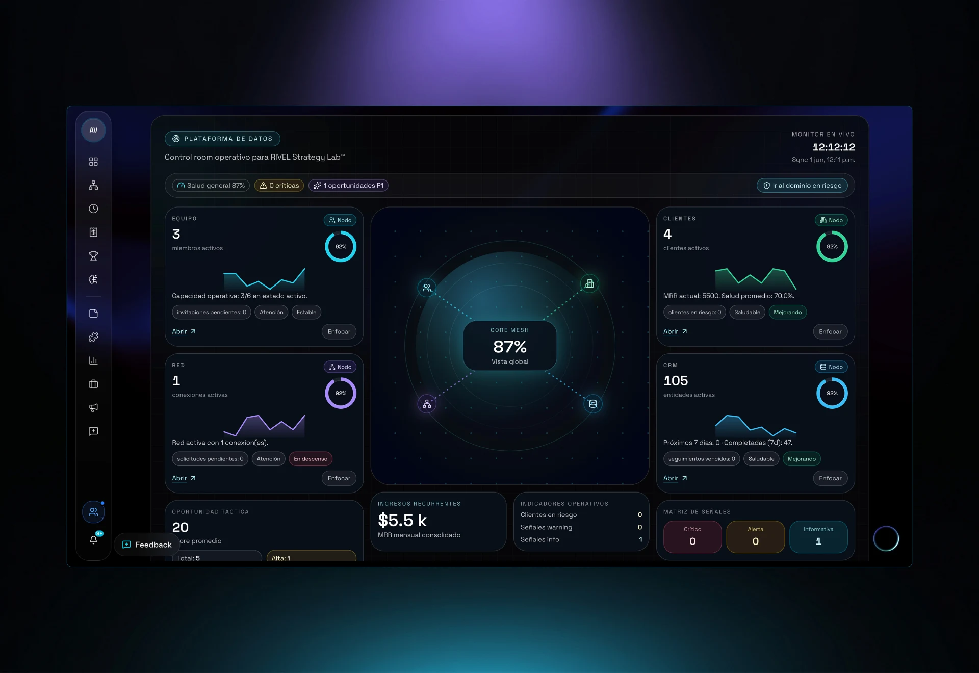 RIVEL OS data platform — operational control room with the Core Mesh health score, team, clients, network and CRM nodes, recurring revenue, and a signal matrix.